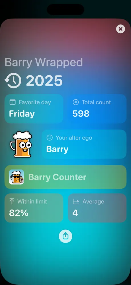 Barry Counter - year in review